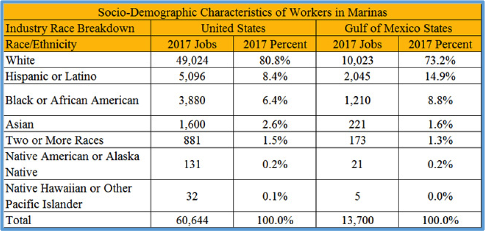 Distribution of QCEW Employees, Non-QCEW Employees, Self-Employed, and Extended Proprietors by Race or Ethnicity