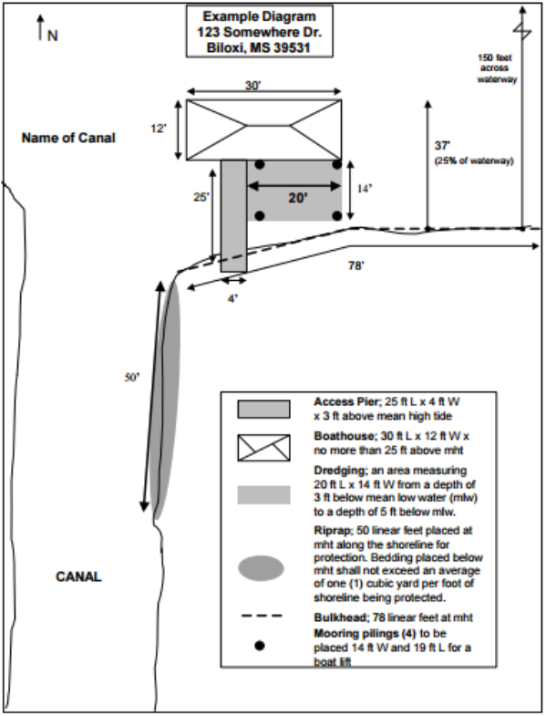 Example diagram of a canal, pier, boathouse, dredging area, riprap area, bulkhead, and mooring pilings, with measurements for each. 