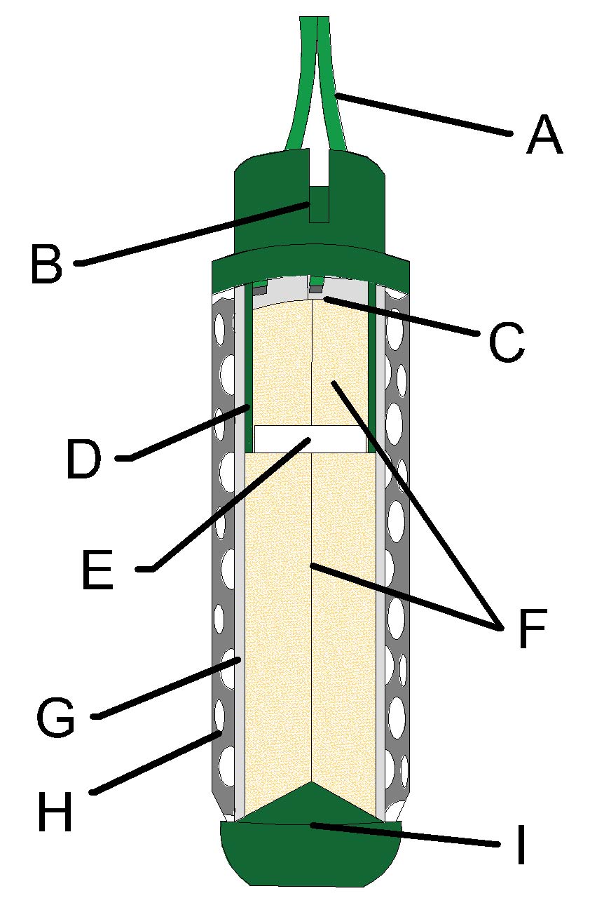 Cutaway view of a Watermark sensor with parts labeled A through I, described in text under the Legend heading. 