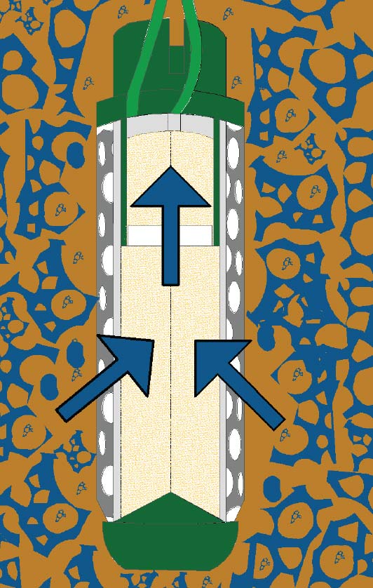 Diagram of a sensor absorbing water from surrounding soil. Arrows indicate the water comes in from the sides and moves up to the top of the sensor. 