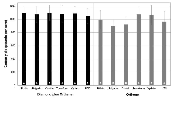 Chart data available in table below.