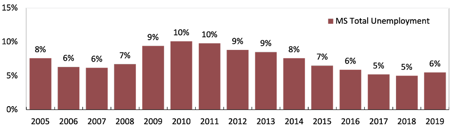 See Figure 5 Data below.