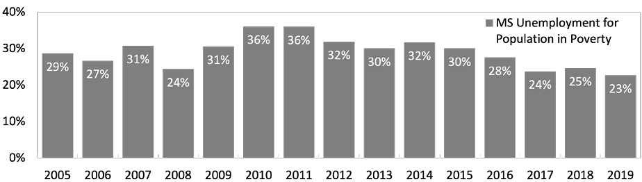 See Figure 5 Data below.