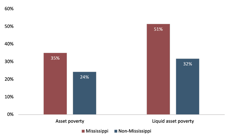 See Figure 7 Data below.