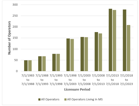 See P3989_data.xlsx for tables containing figure data.