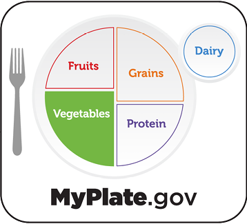 MyPlate.gov graphic highlighting vegetables.